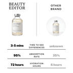 Beauty Editor Silk Thread Lifting Peptide Ampoule