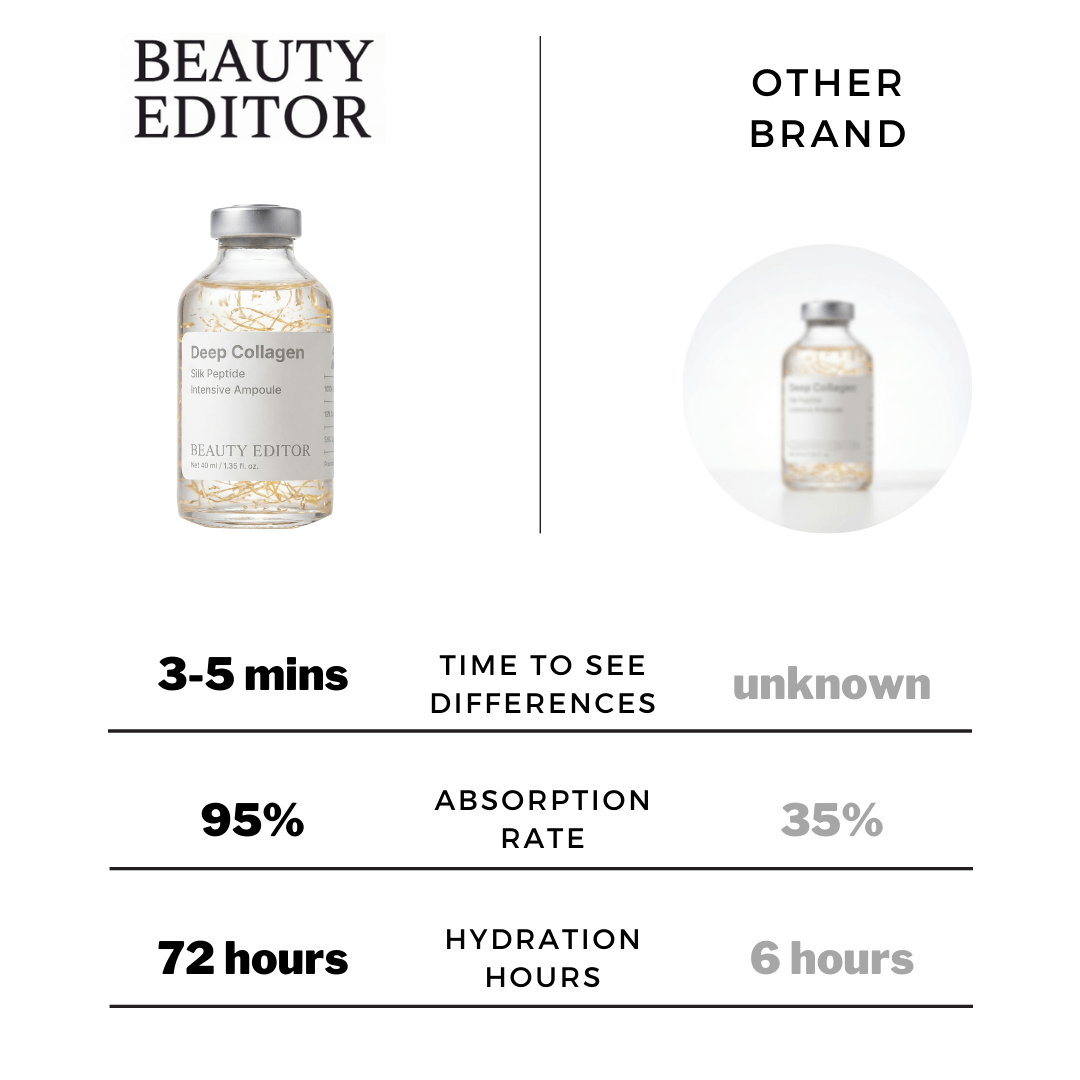 Beauty Editor Silk Thread Lifting Peptide Ampoule